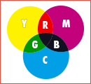 CMYK